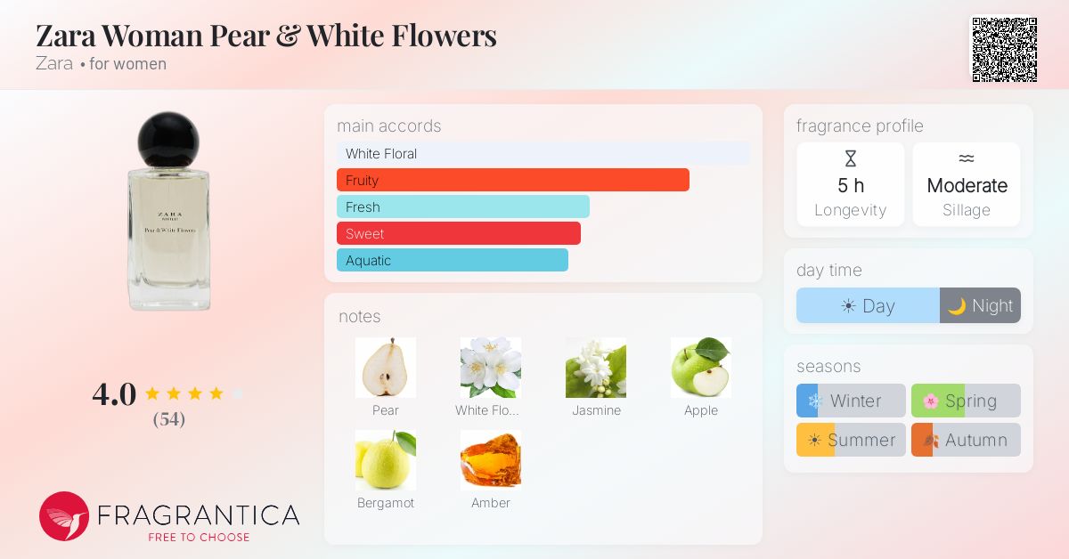 Fragrance card