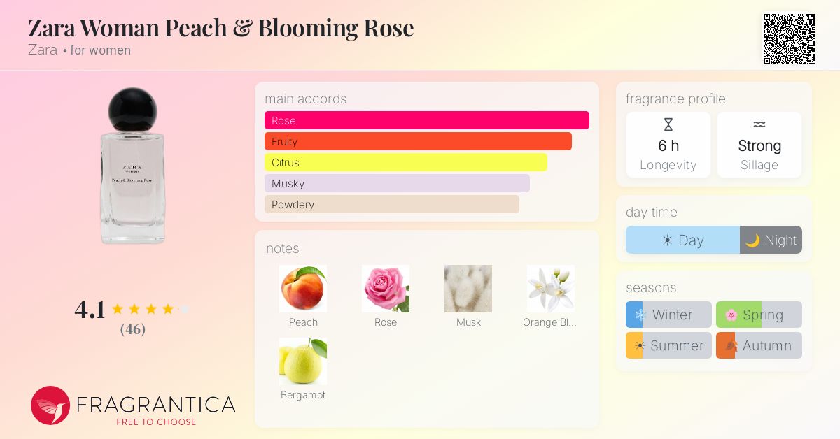 Fragrance card