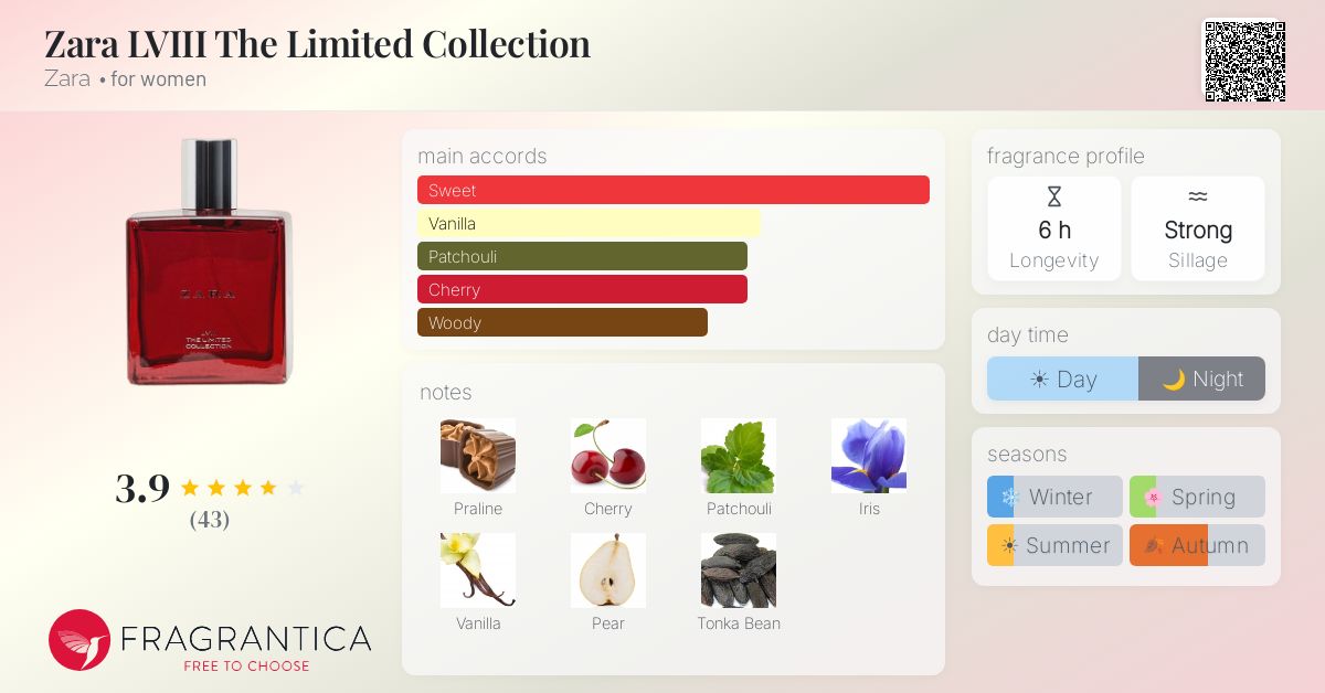 Fragrance card
