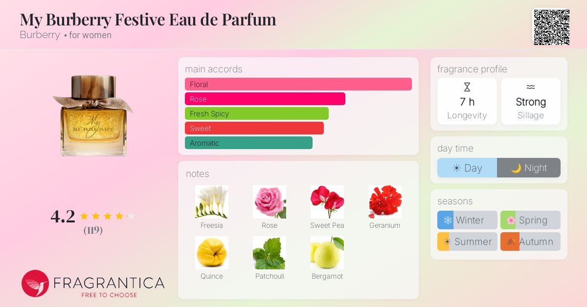 Fragrance card