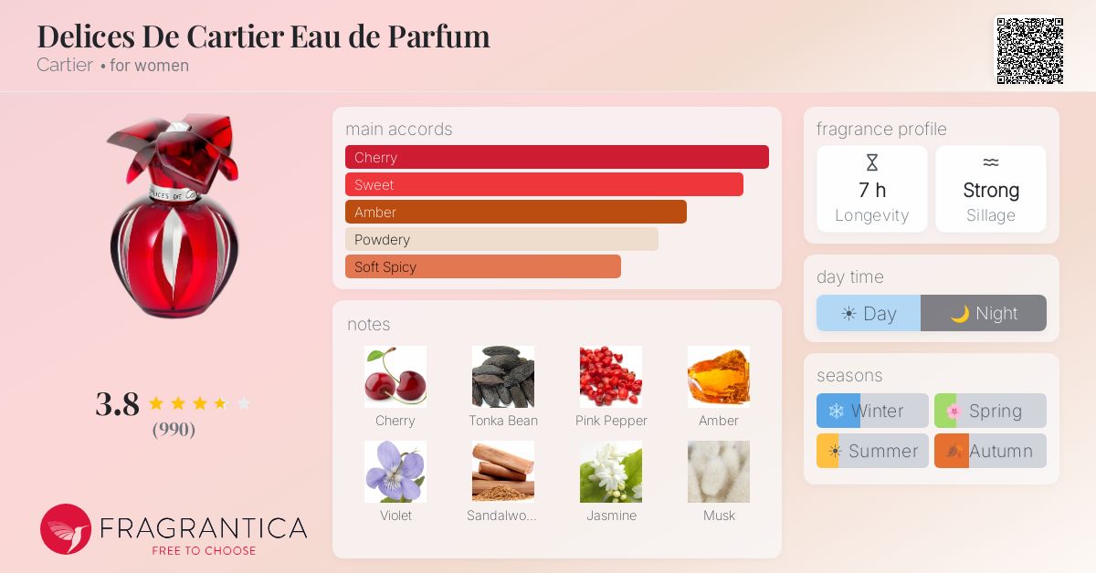 Fragrantica image 4