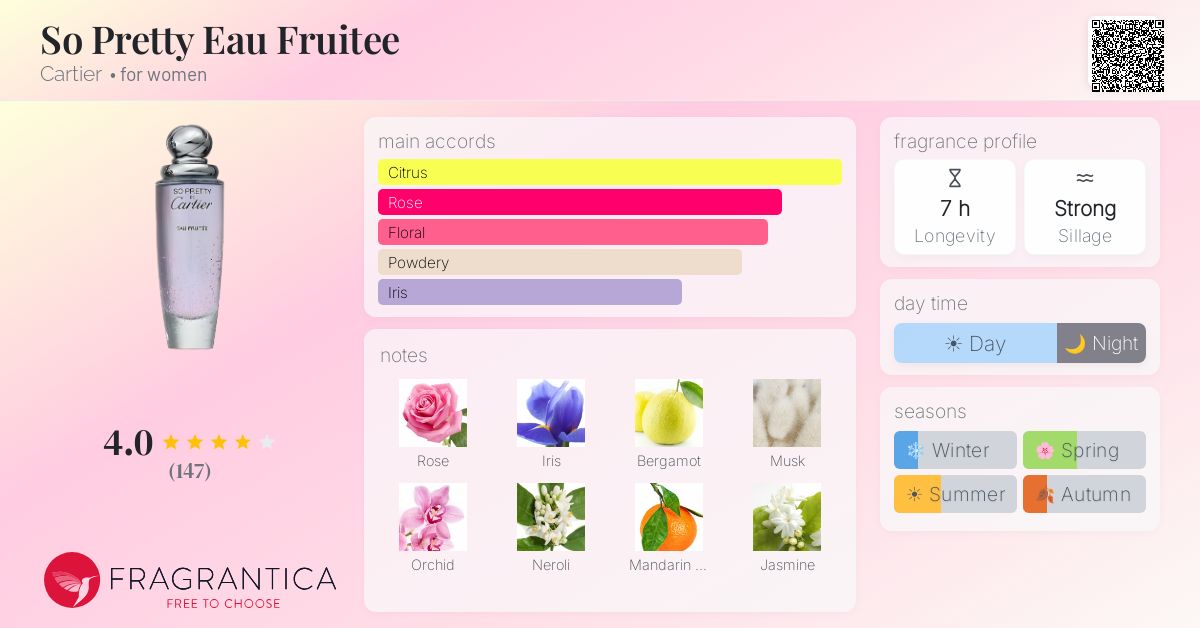 Fragrance card