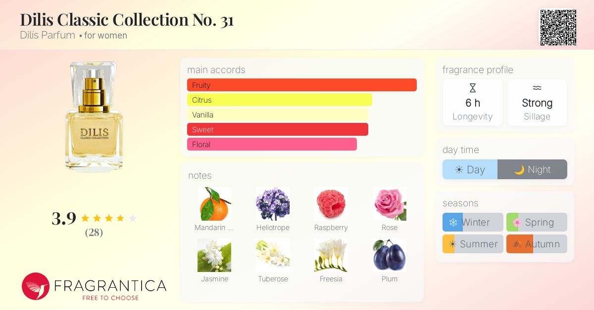 Fragrance card