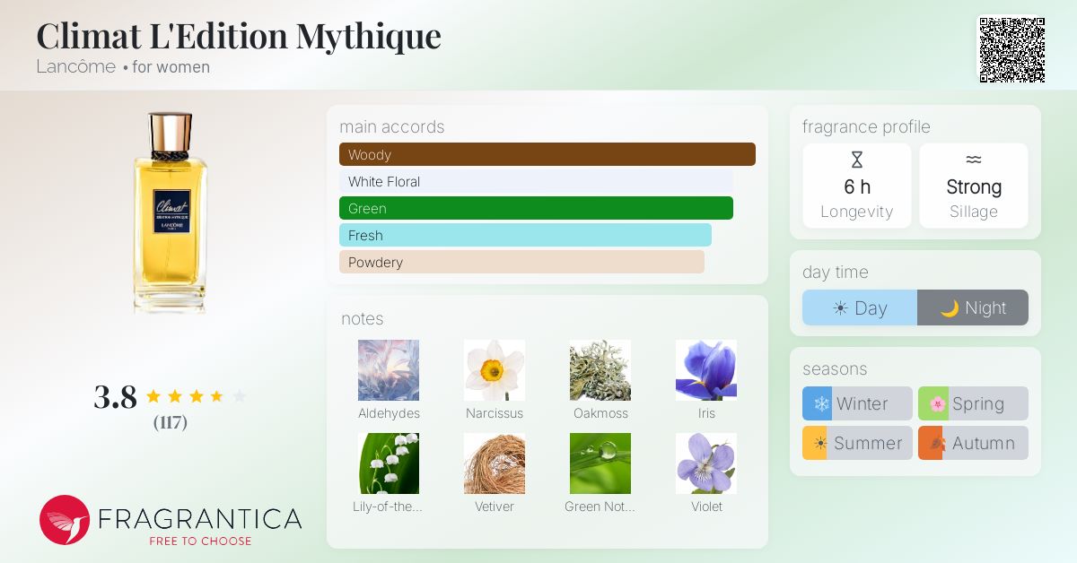 Fragrance card