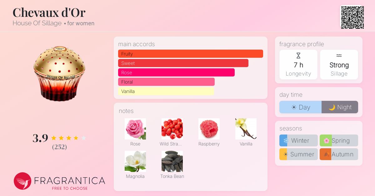 Fragrance card