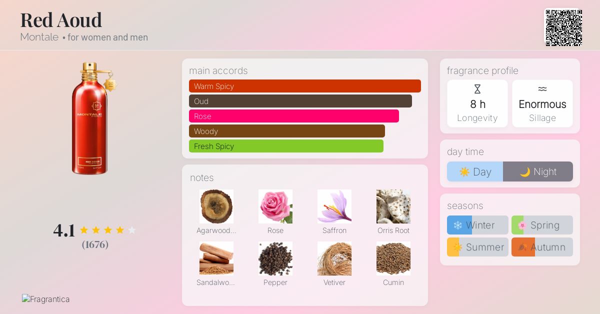 Red Aoud Montale perfume a fragrance for women and men 2008