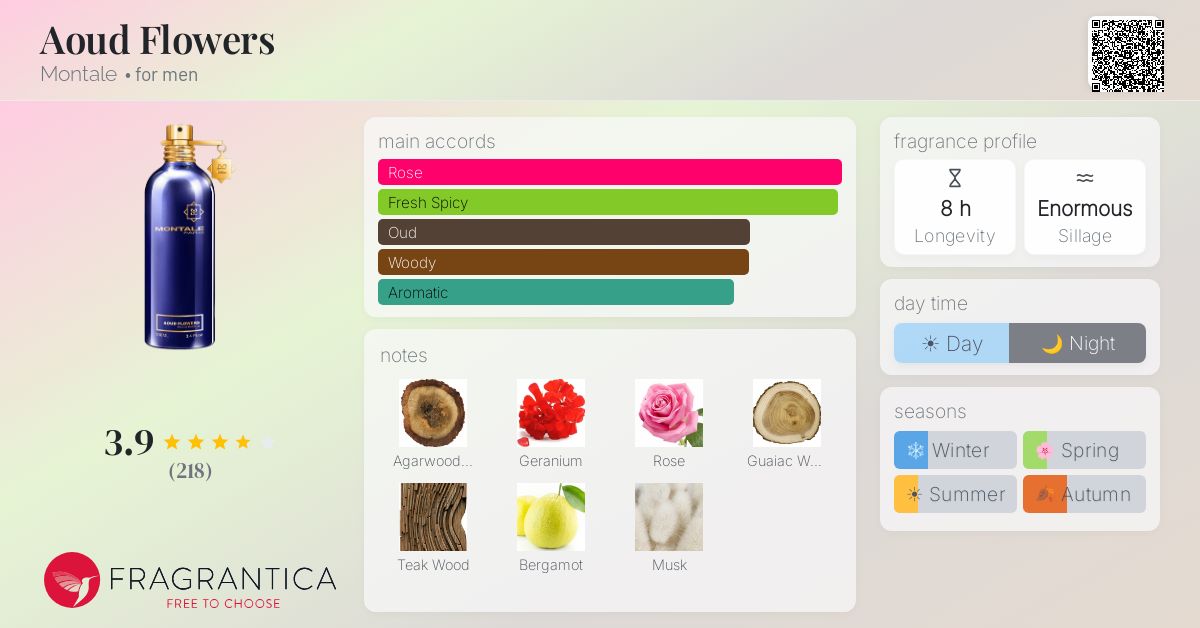 Fragrantica image 4