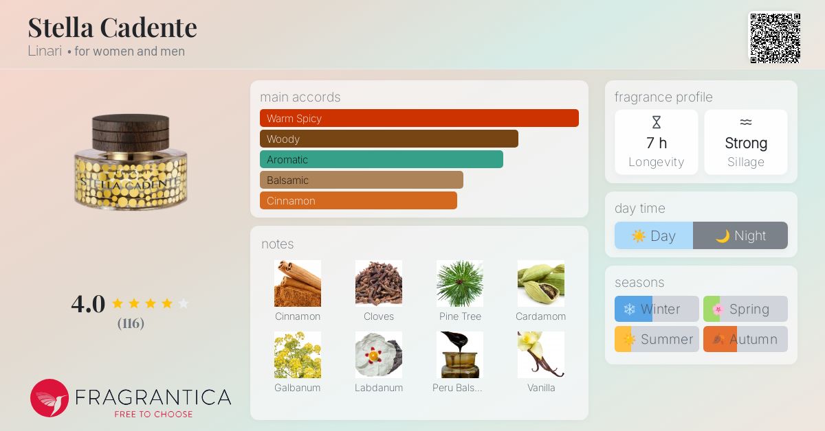 Stella Cadente Linari perfume - a fragrance for women and men 2015