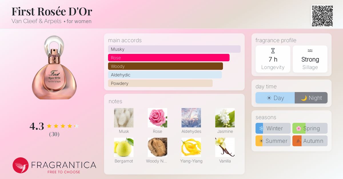 Fragrance card