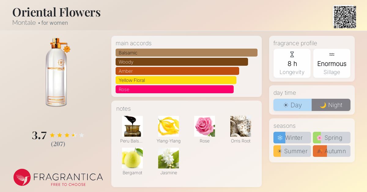 Fragrantica image 4