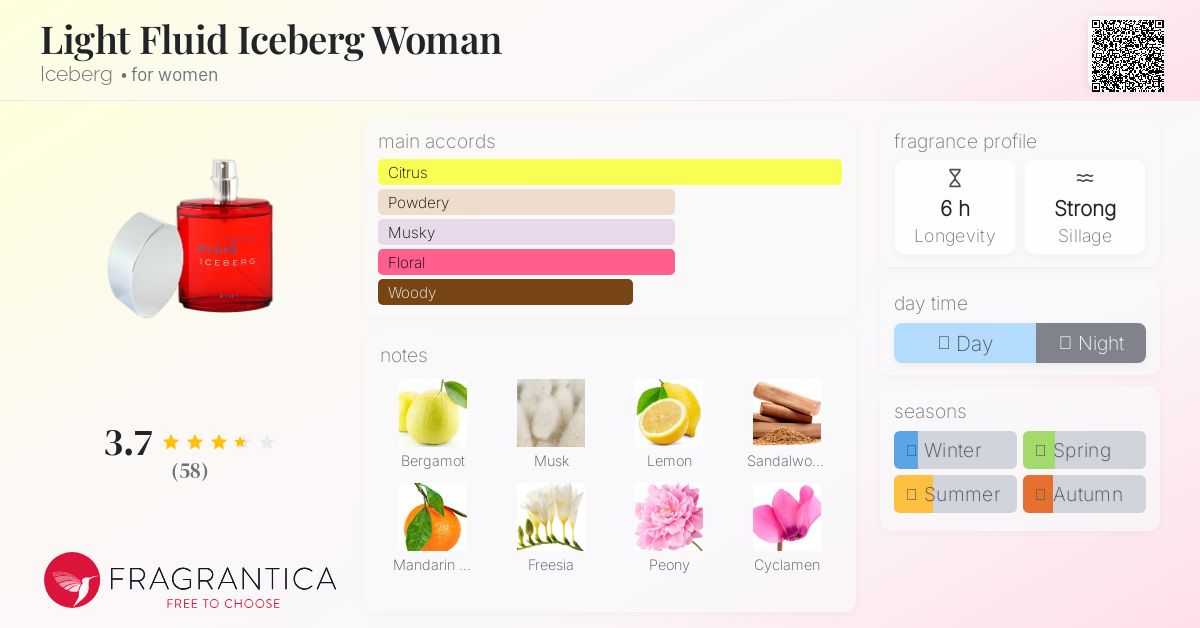 Light Fluid Iceberg Woman Iceberg perfume - a fragrance for women 2004