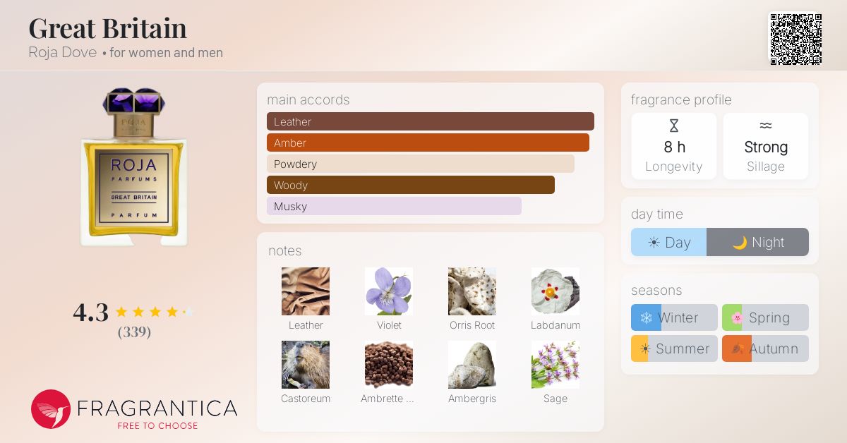 www.fragrantica.com