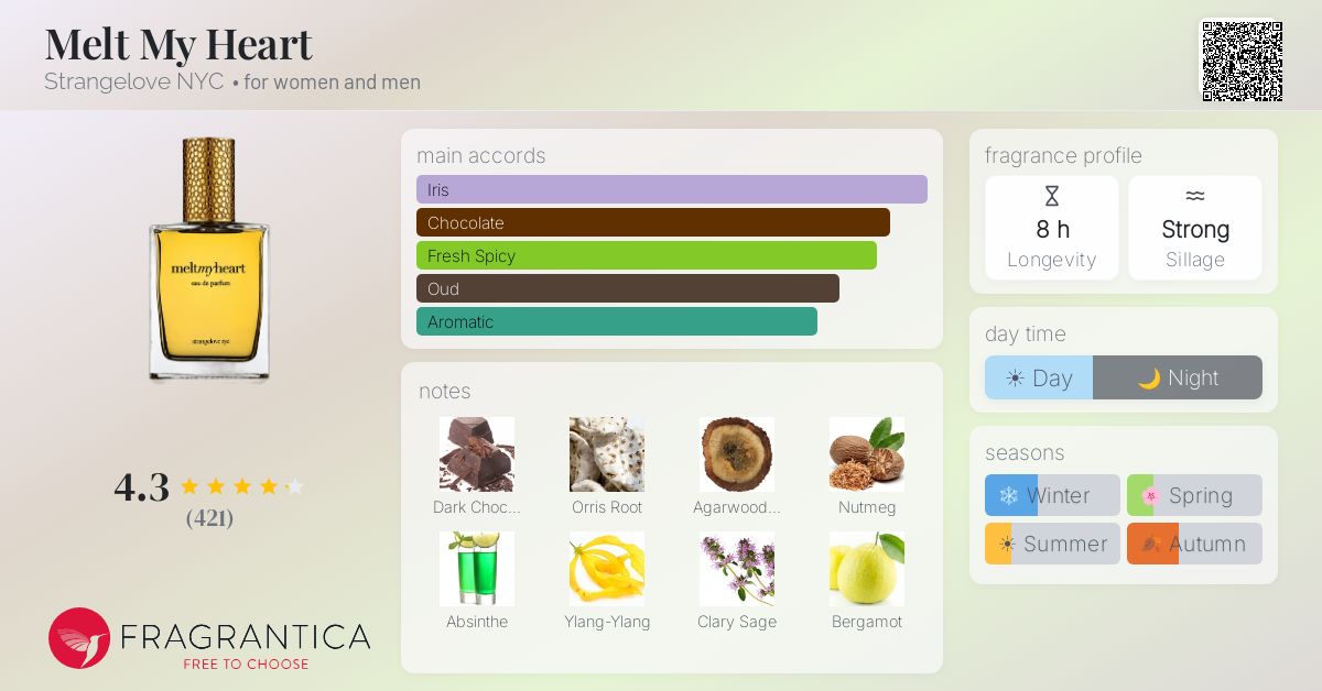 Fragrantica image 4
