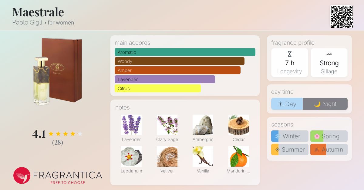 Fragrantica image 4