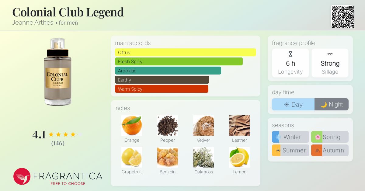 Fragrance card