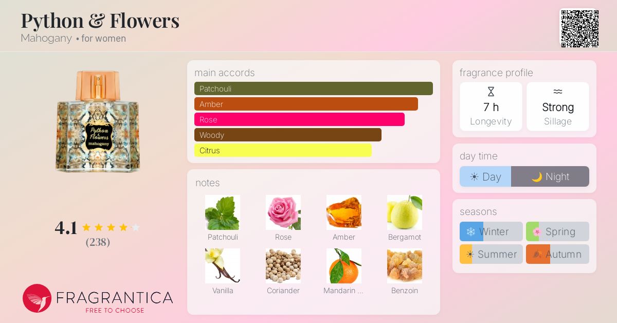 Fragrance card