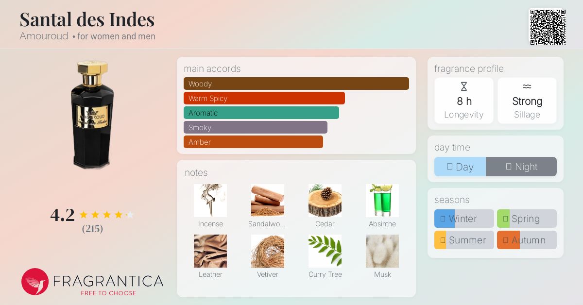 Santal des Indes Amouroud perfume - a fragrance for women and men 2016