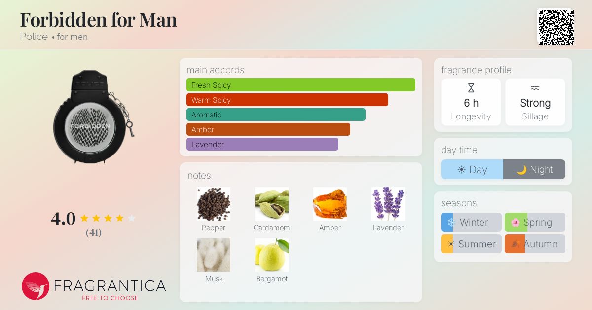 Fragrance card