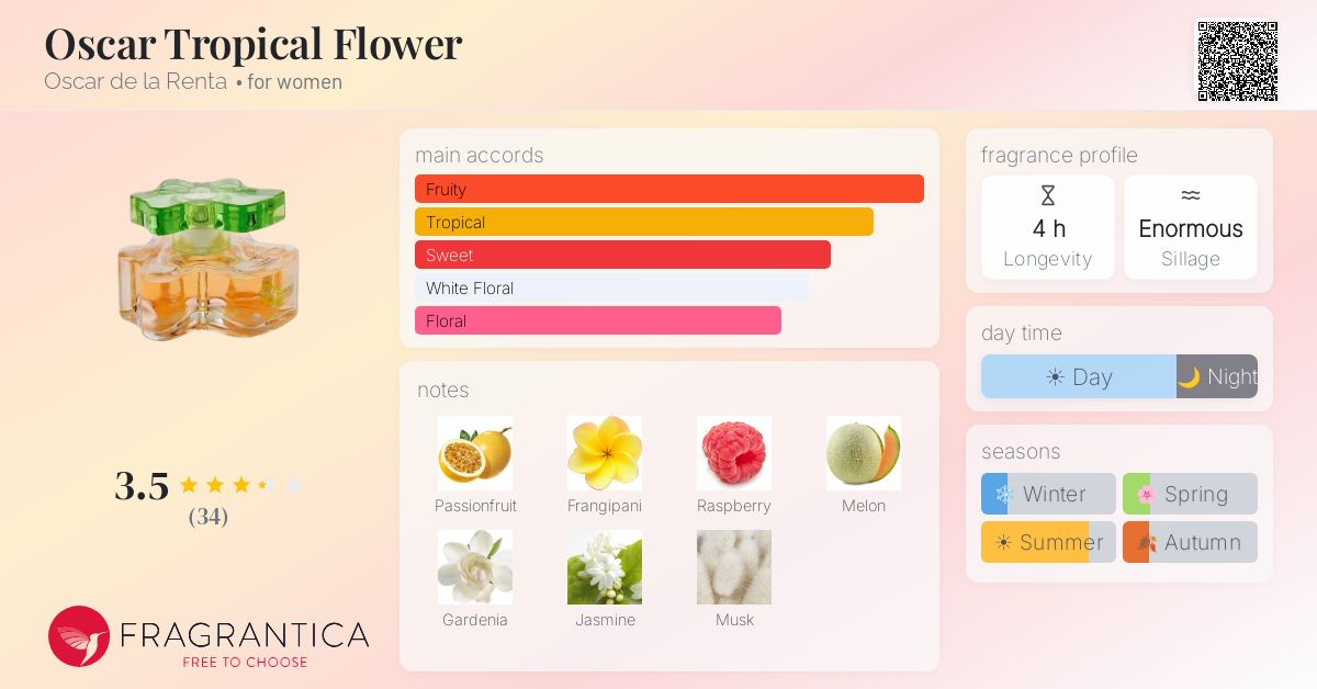 Fragrantica image 4