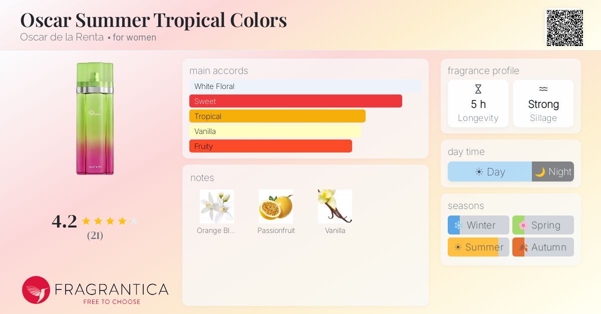 Fragrantica image 4