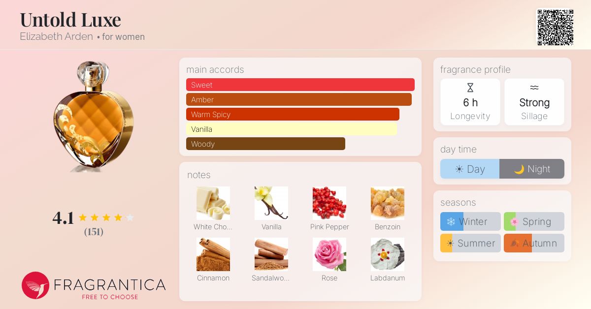 Fragrance card
