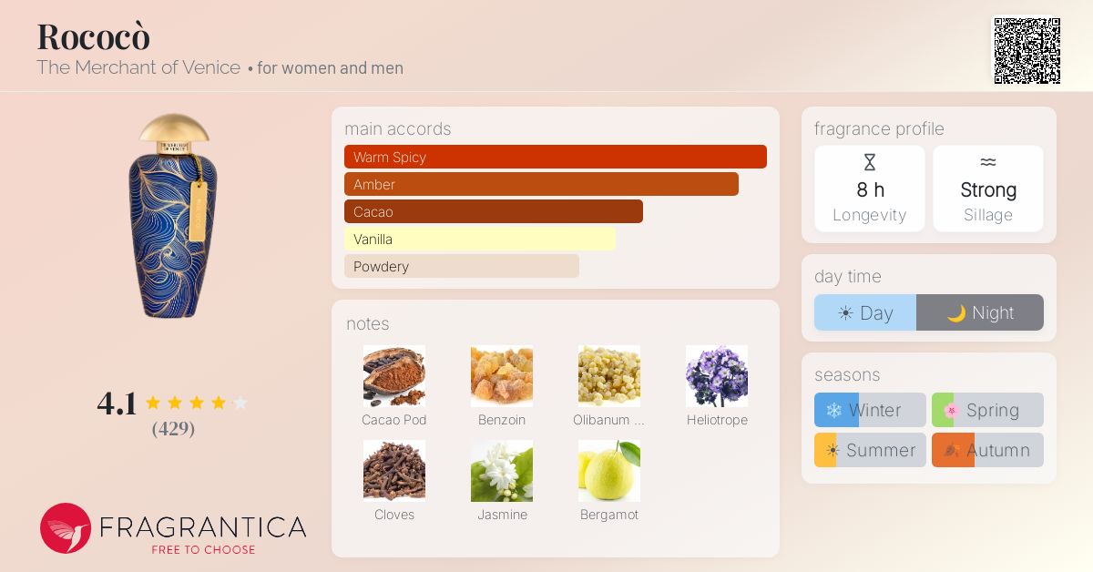 Fragrantica image 4