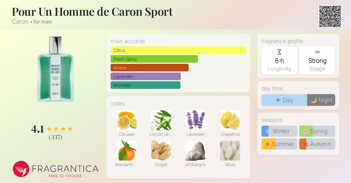 Pour Un Homme de Caron Sport Caron cologne - a fragrance for men 2015
