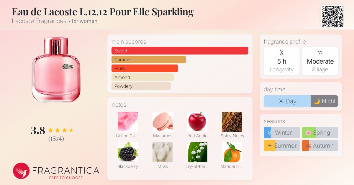 Fragrantica image 4