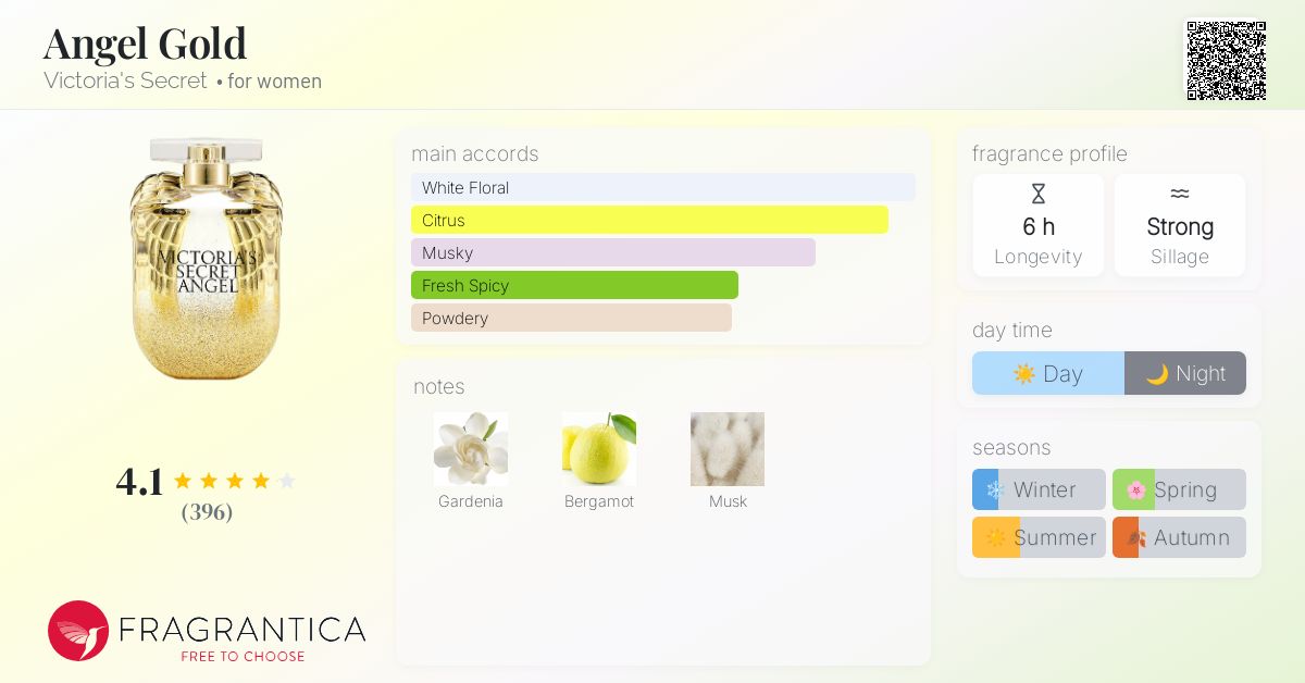 Angel Gold Victoria's Secret perfume a fragrance for