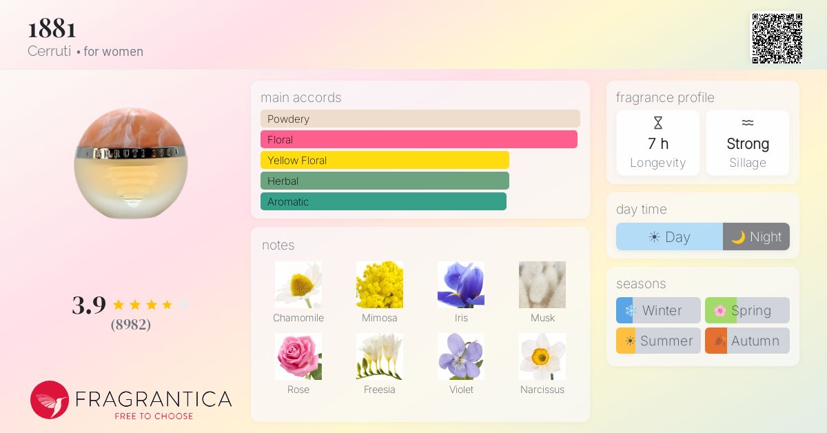 Fragrance card
