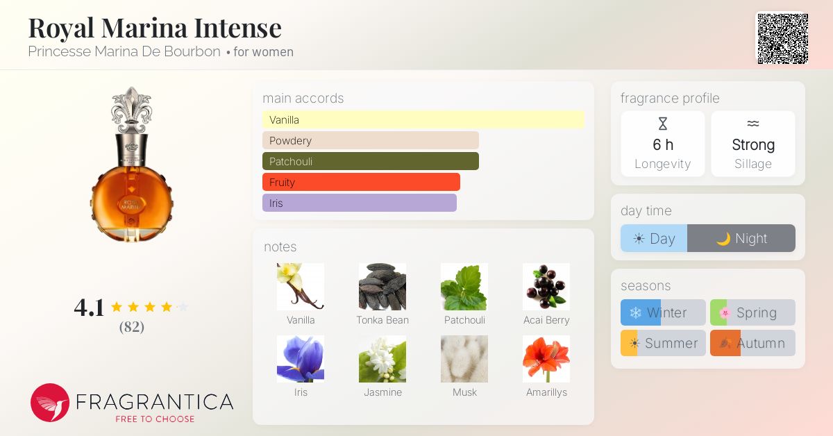 Fragrance card