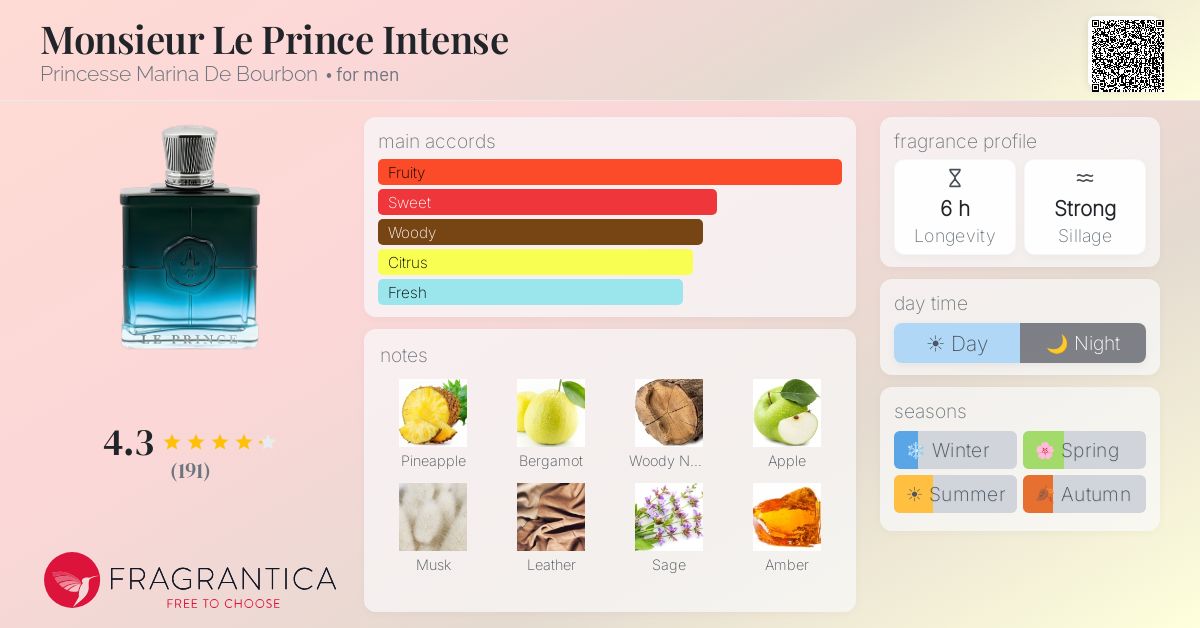 Fragrance card