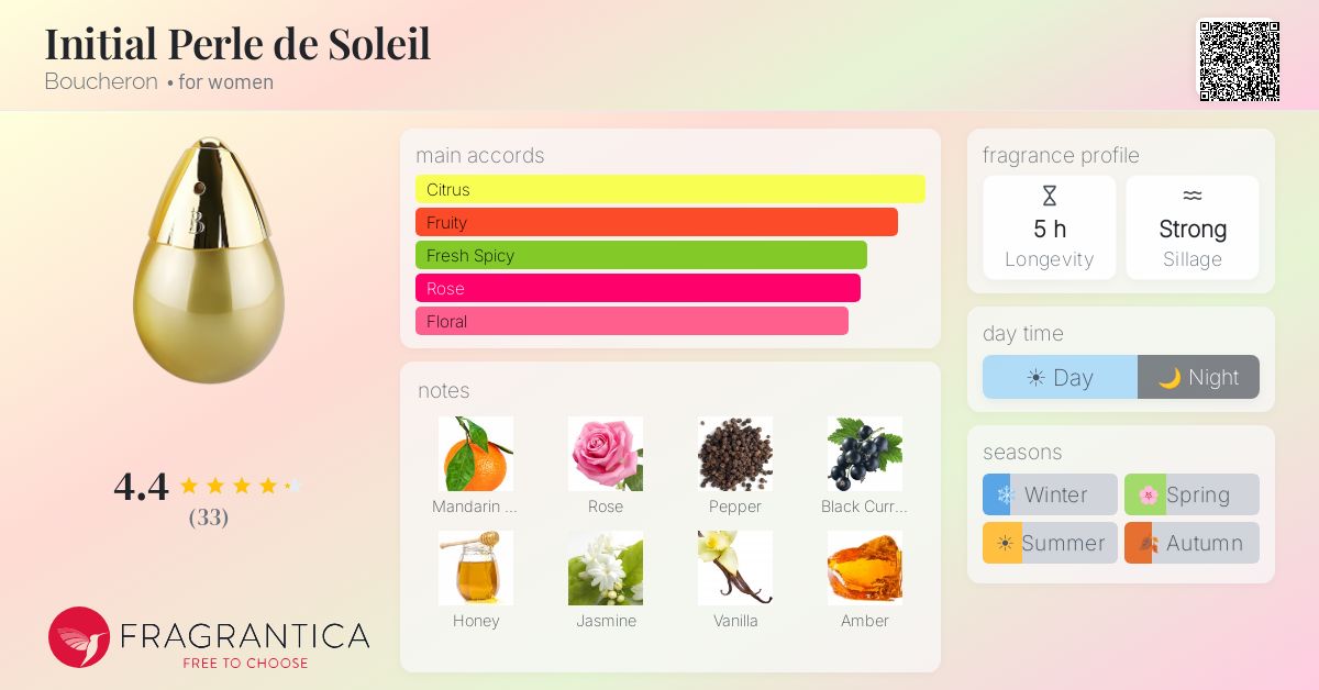Fragrance card