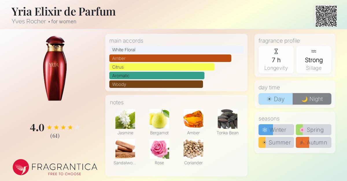 Fragrance card