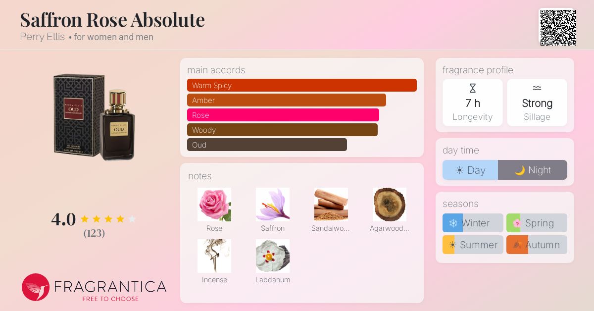 Fragrance card