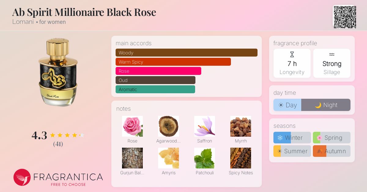 Fragrance card