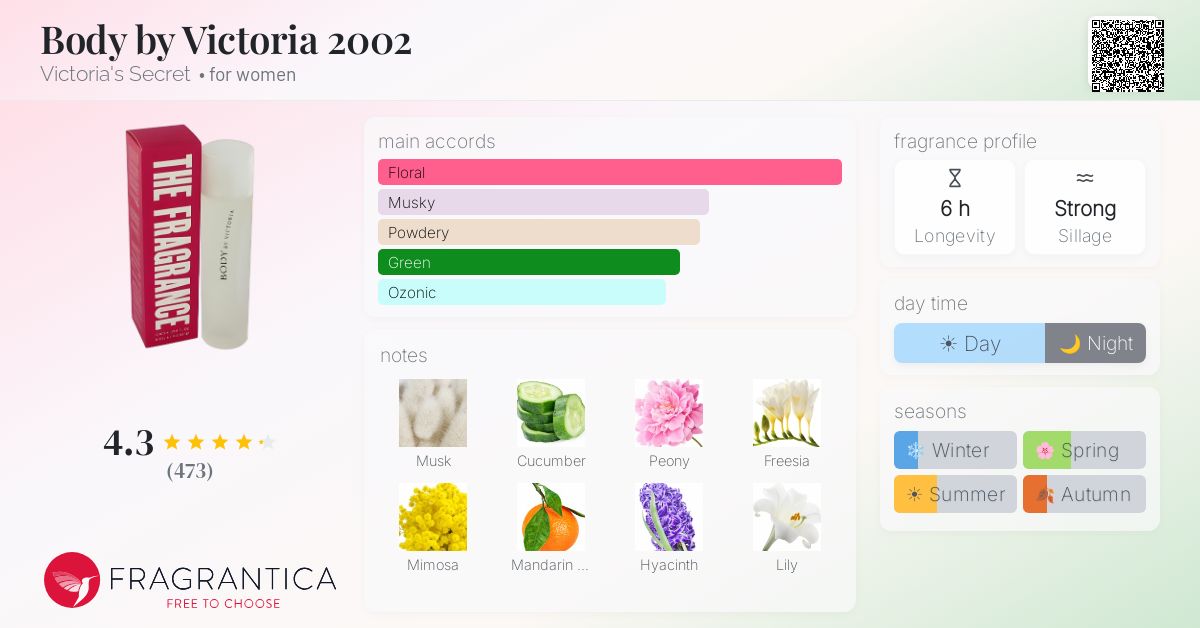 Fragrantica image 4
