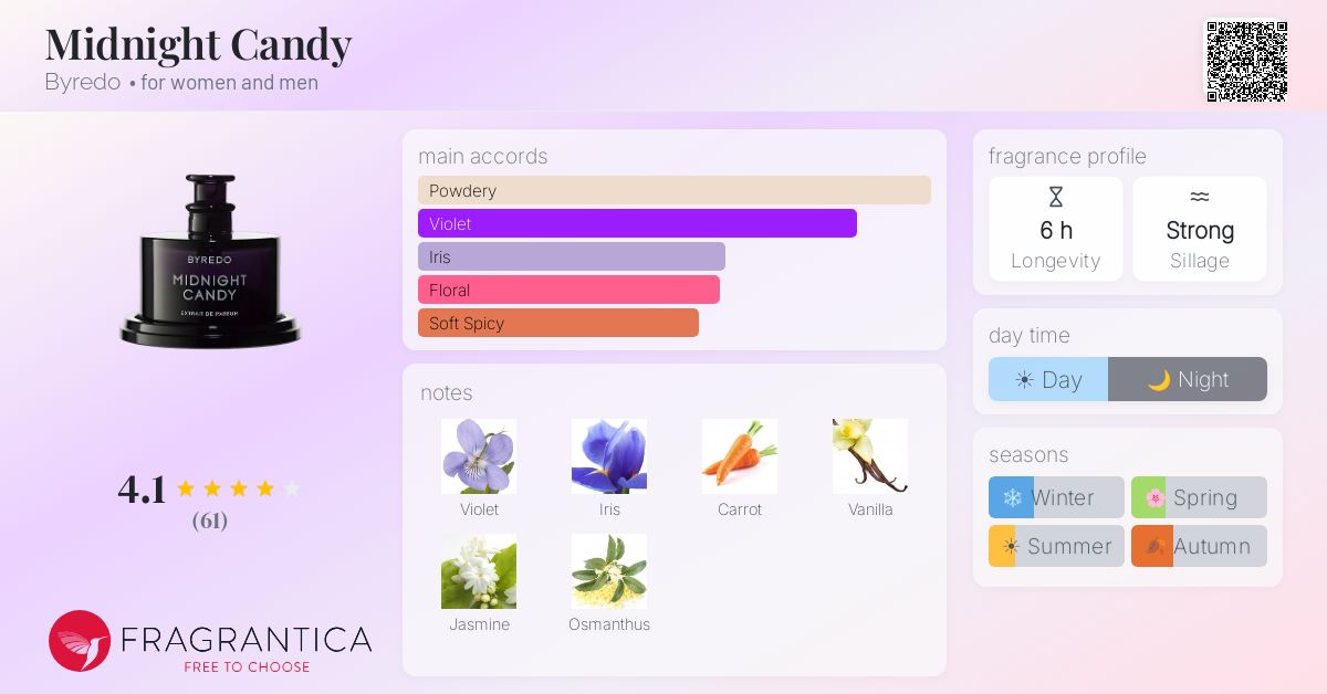 Fragrance card
