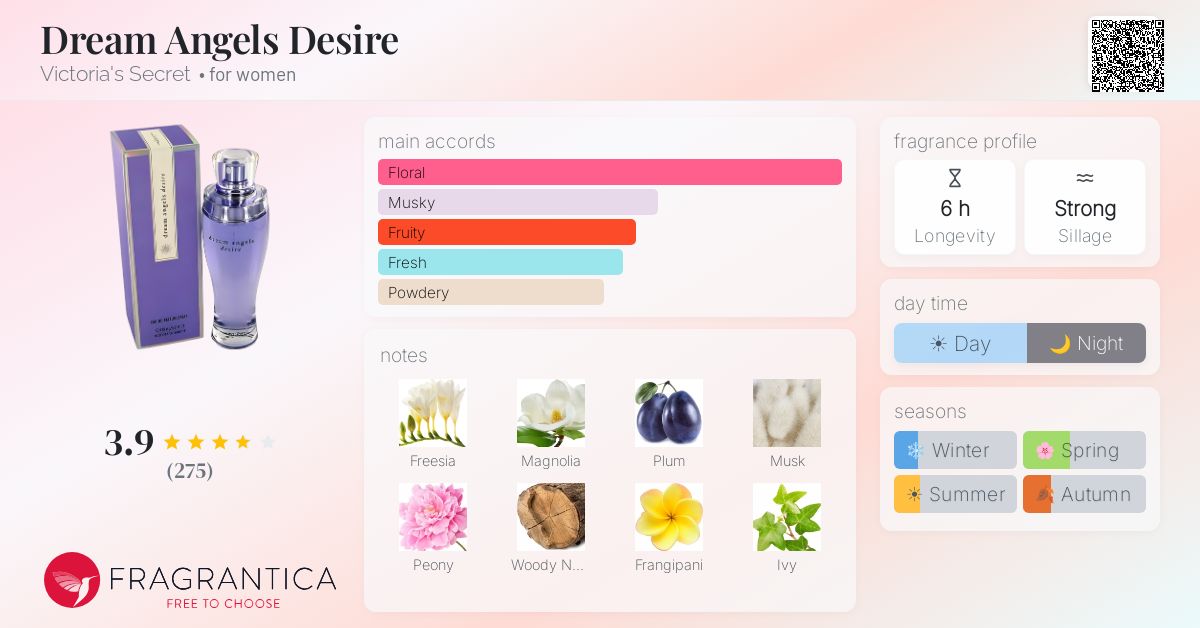 Fragrance card