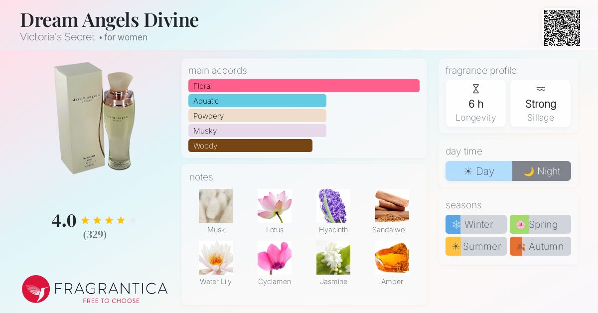 Fragrantica image 4