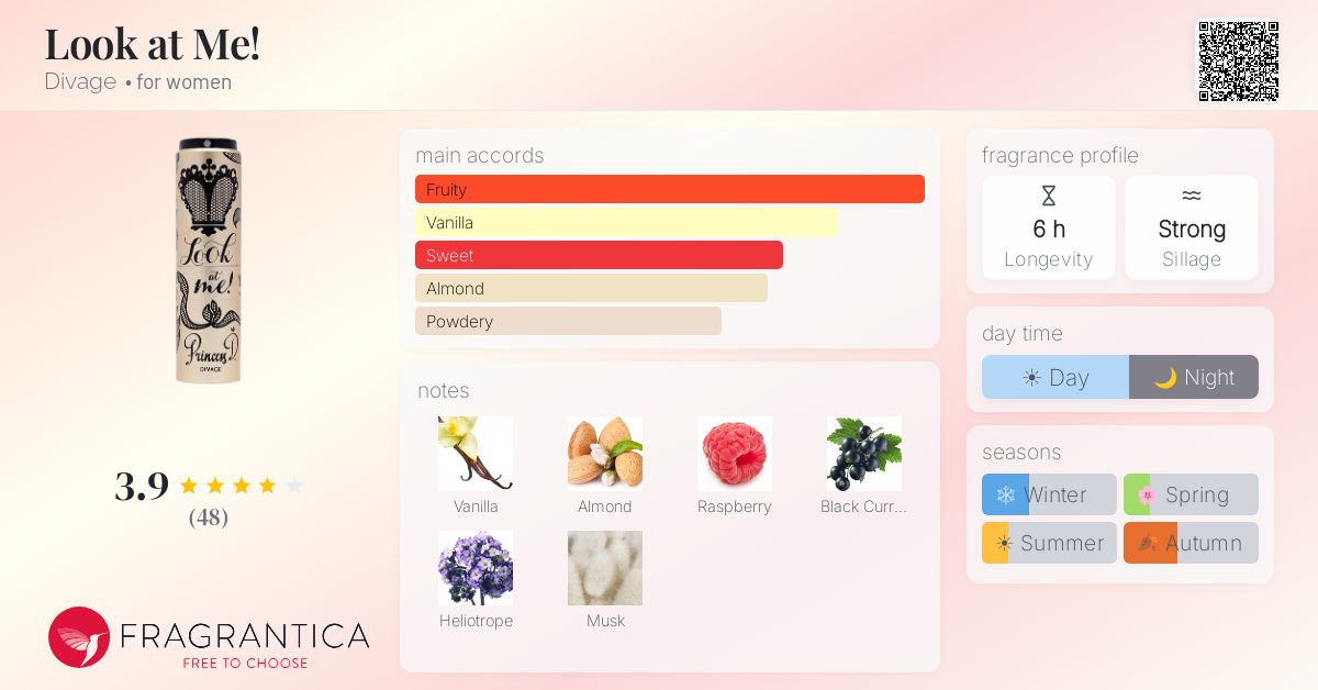 Fragrance card