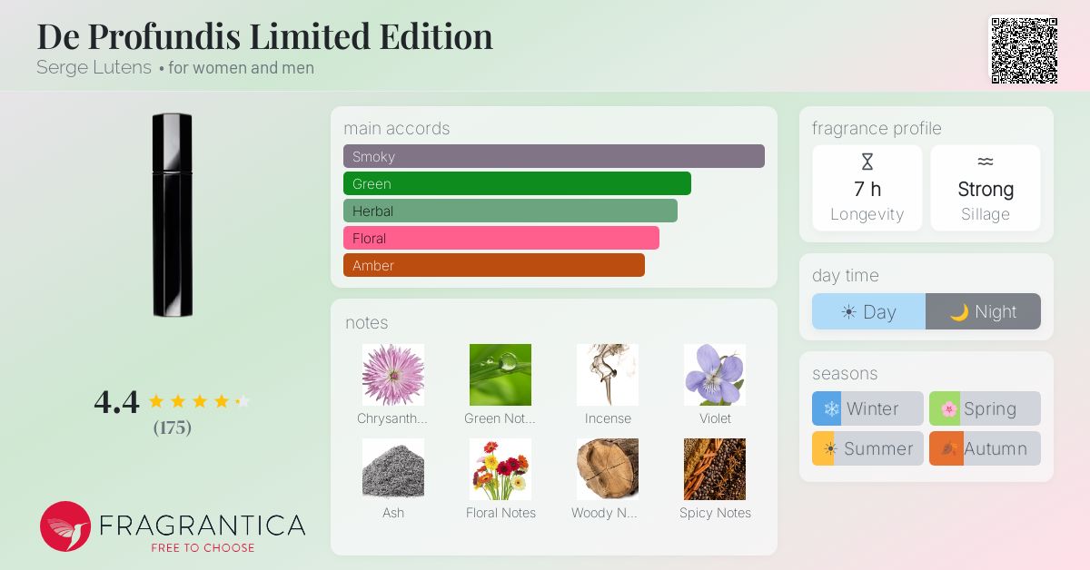 Fragrantica image 4