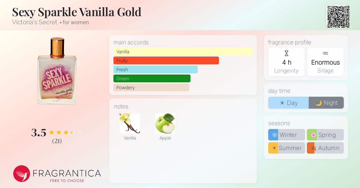 Fragrantica image 4