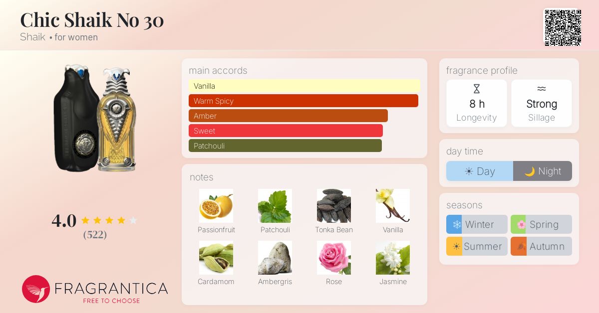 Fragrantica image 4
