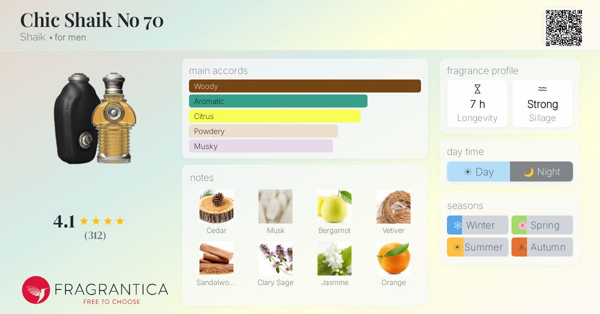 Fragrantica image 4