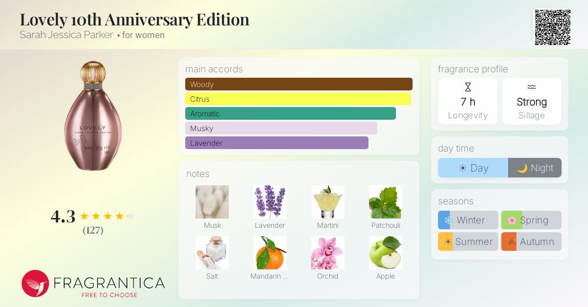 Fragrance card
