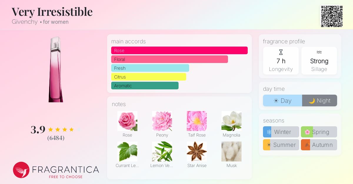 Fragrance card