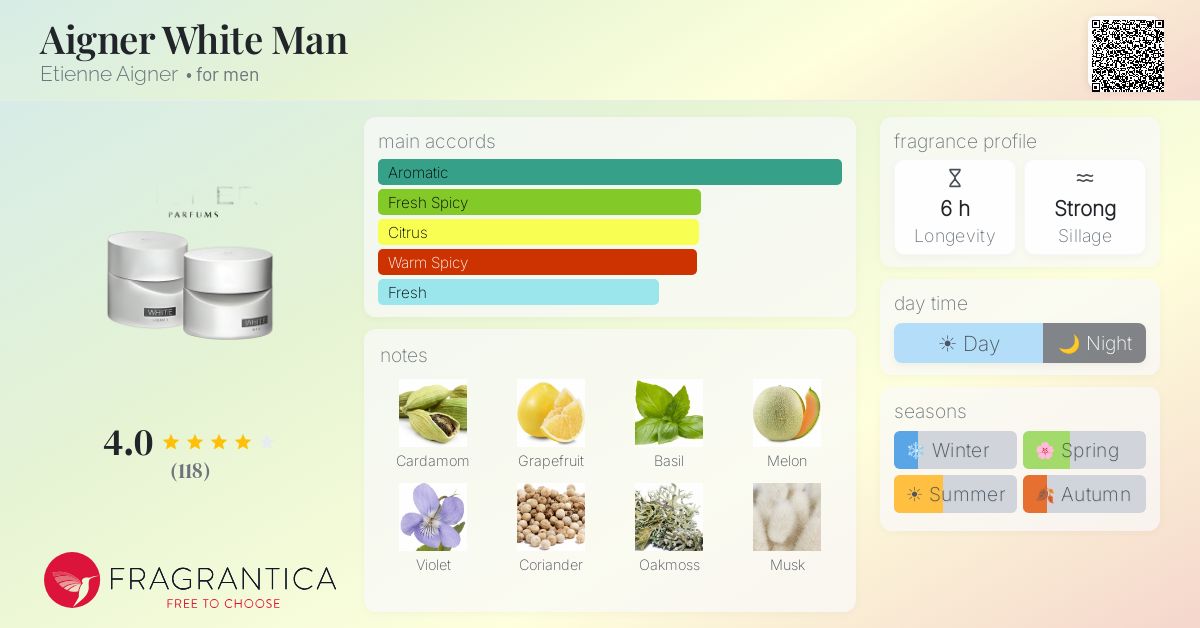 Fragrantica image 4