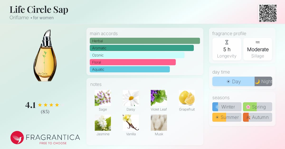 Fragrantica image 4