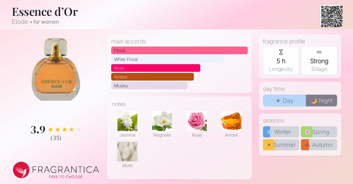 Fragrance card